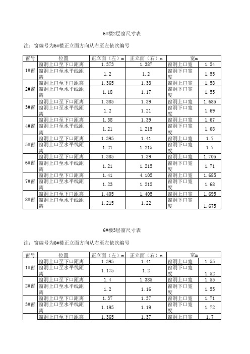 门窗尺寸