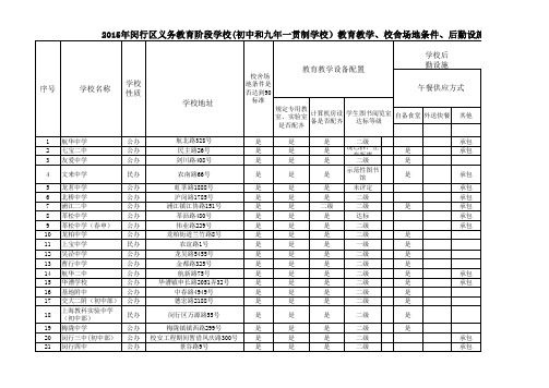 2015年闵行区义务教育阶段学校