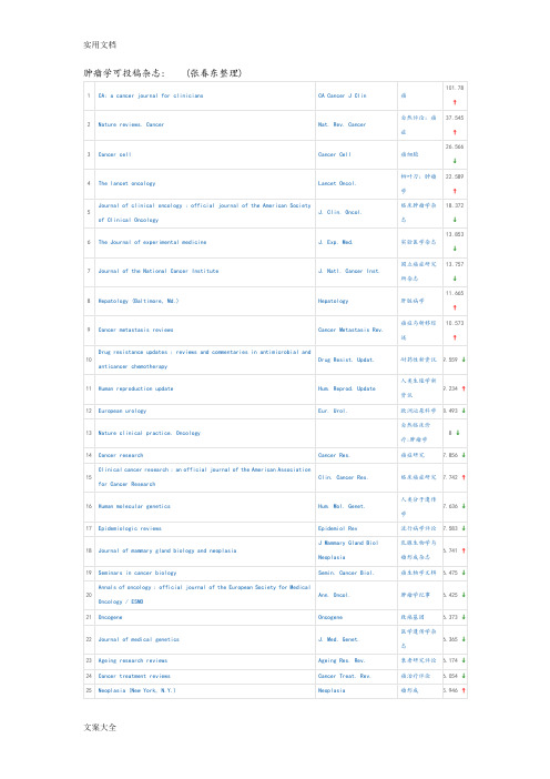 全世界所有肿瘤方面可投稿子地SCI杂志汇总情况,涵盖所有肿瘤方面SCI杂志。