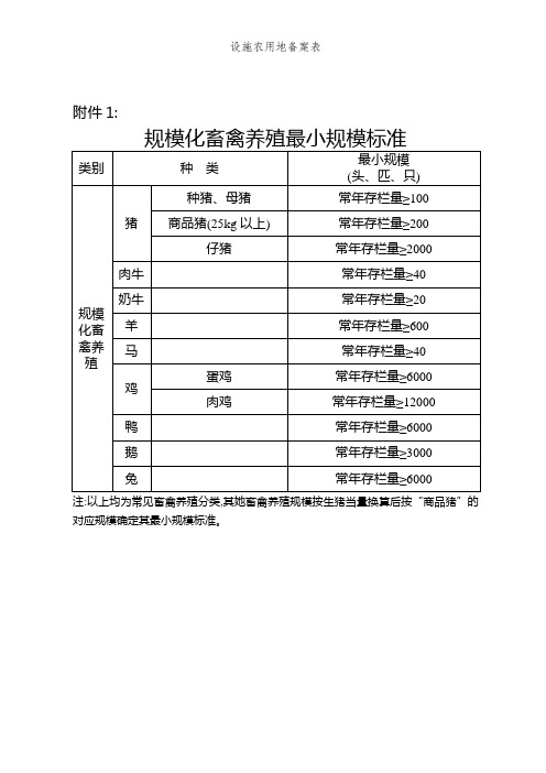 设施农用地备案表