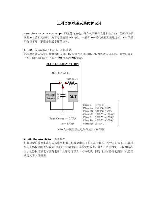 ESD模型