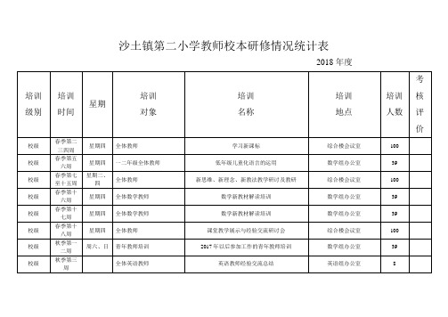 校本研修情况统计表