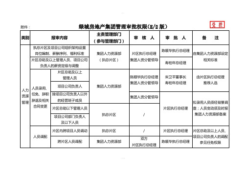 绿城房地产集团管理审批权限(E2版)