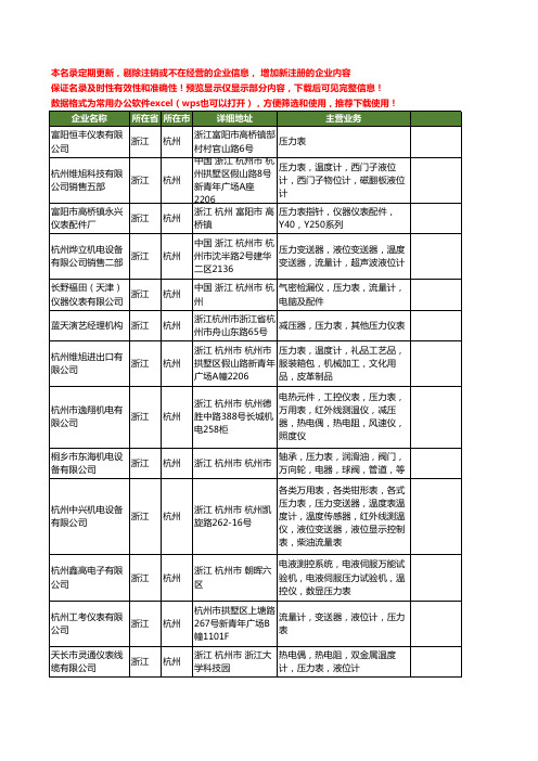 新版浙江省杭州压力表工商企业公司商家名录名单联系方式大全170家