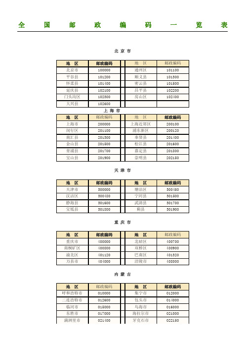 全国邮政编码一览表格