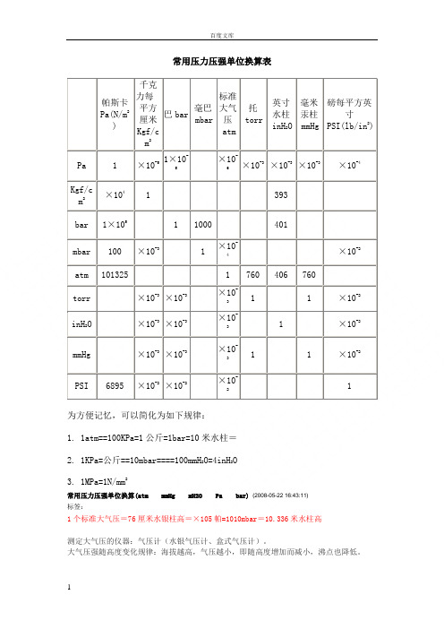 常用压力压强单位换算表