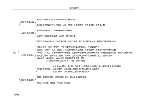 心理咨询师——基础心理学知识思维导图