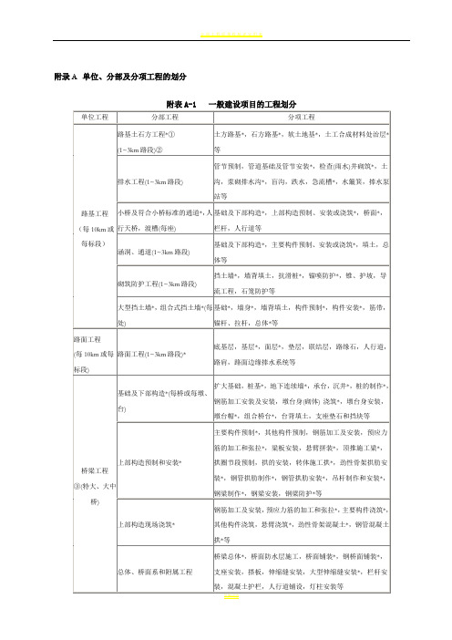 JTG_F80_1-2004公路工程质量检验评定标准(附录)