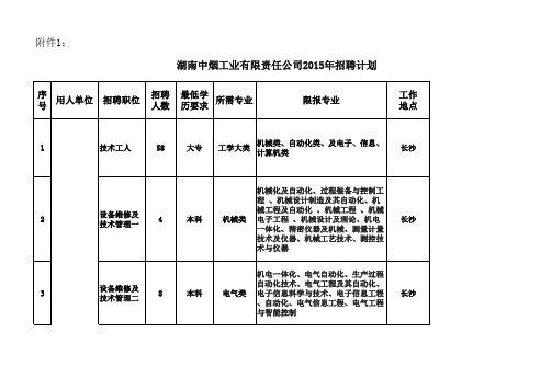 湖南中烟工业有限责任公司2015年招聘计划