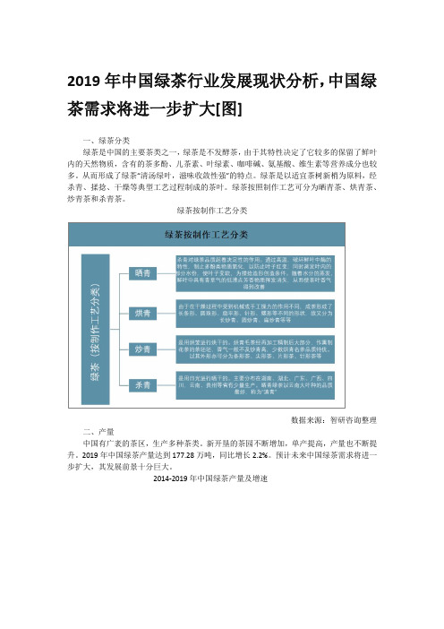 中国绿茶行业发展现状分析