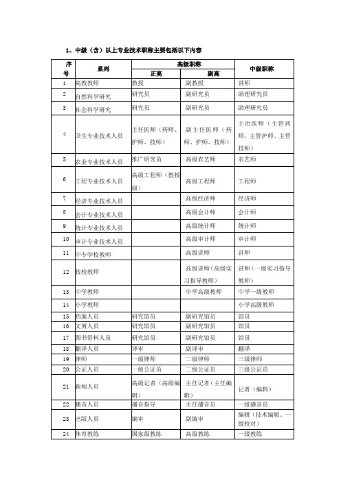 中级(含)以上专业技术职称