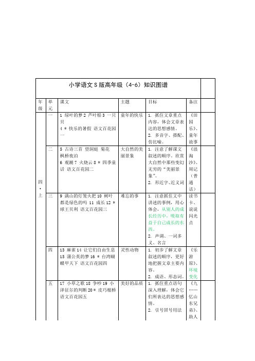 小学语文S版高年级(4-6)知识图谱