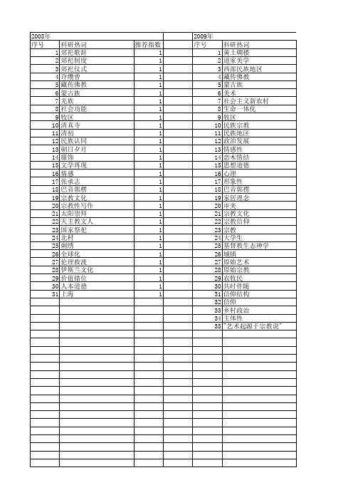 【国家社会科学基金】_宗教情感_基金支持热词逐年推荐_【万方软件创新助手】_20140805