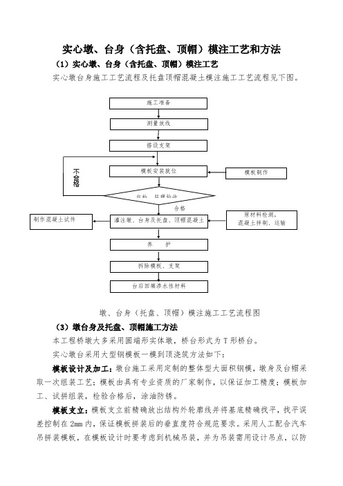 实心墩、台身(含托盘、顶帽)模注工艺和方法