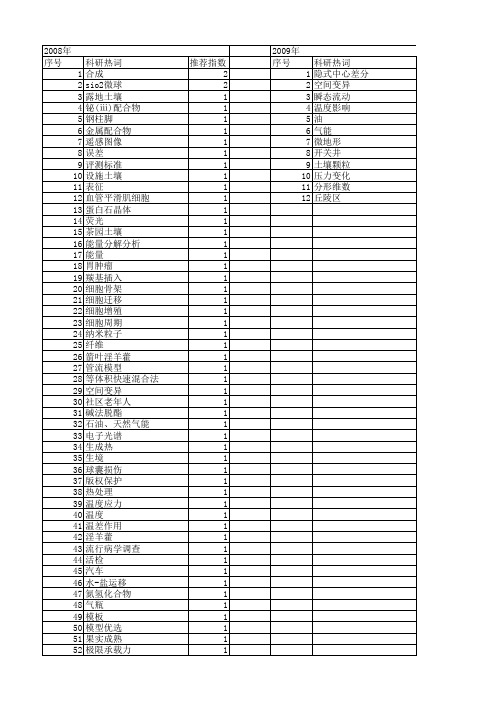 【四川省自然科学基金】_影响分析_期刊发文热词逐年推荐_20140815