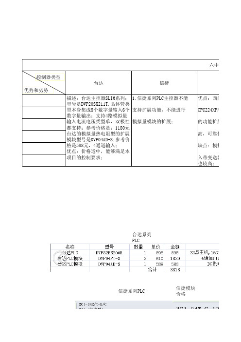 六种控制器比较对照表