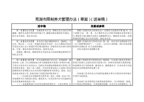 芜湖限制养犬管理办法草案送审稿