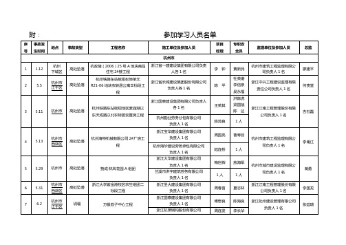 关于转发建管局举办部分企业负责人和相关人员施工安全知识学习