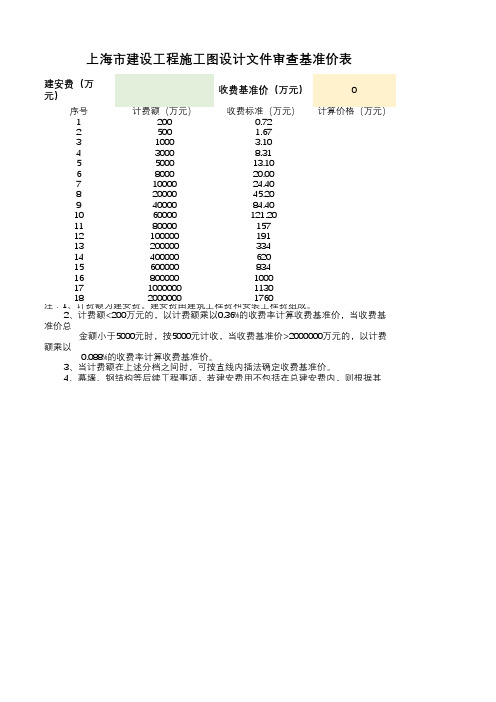 施工图设计文件审查费计算(上海)