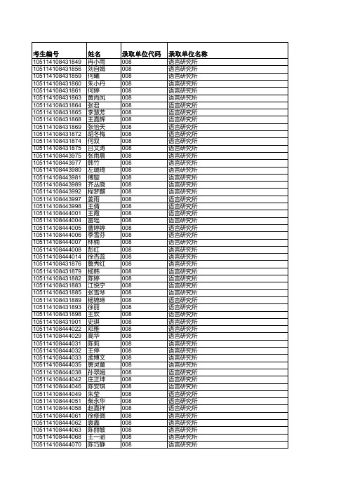 华中师范大学文学院录取