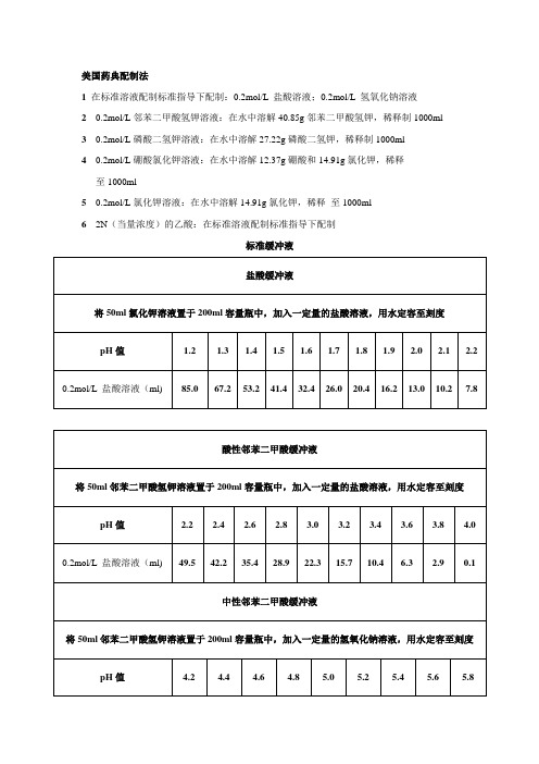 美国药典溶出介质缓冲液的配制