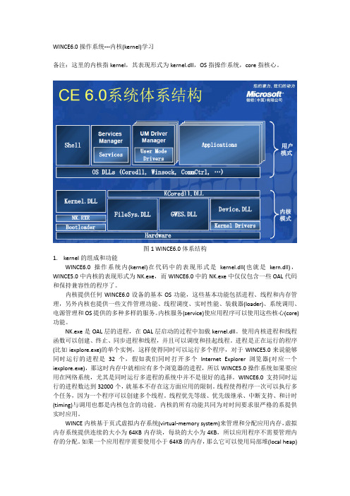 WINCE操作系统---内核(kernel)学习