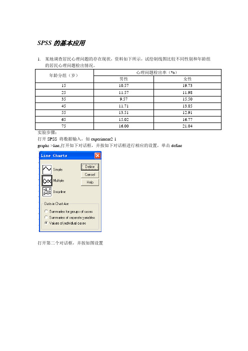 spss