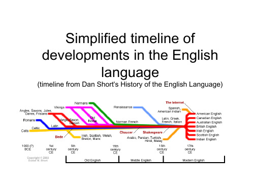 the history of English