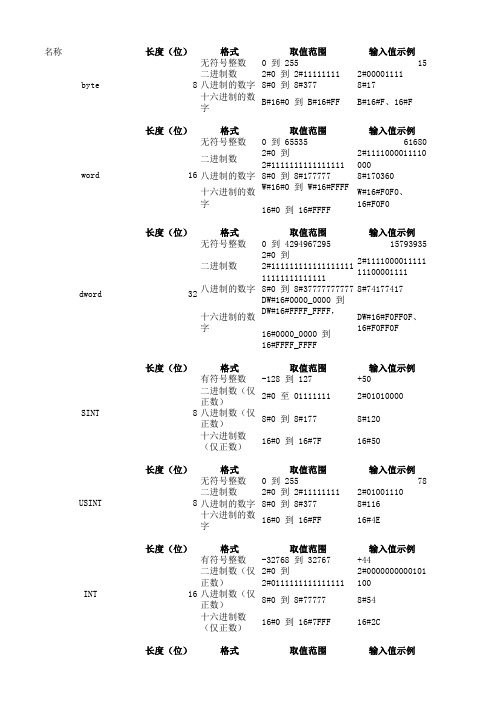 编程数据类型及范围