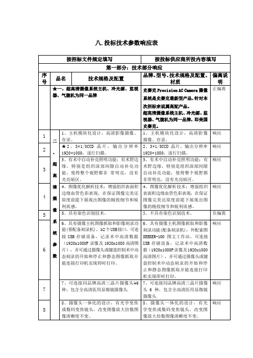 八.投标技术参数响应表