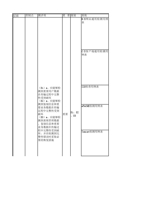 等级保护测评指导书----数据备份与恢复V3