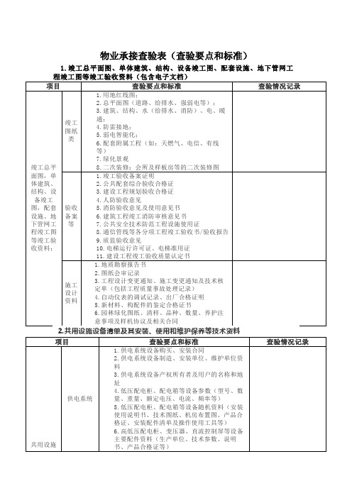 物业承接查验表(查验要点和标准)