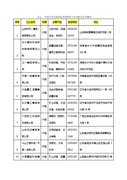 中国专用设备制造业重点企业名单