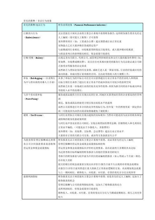 常见的舞弊／非法行为迹象