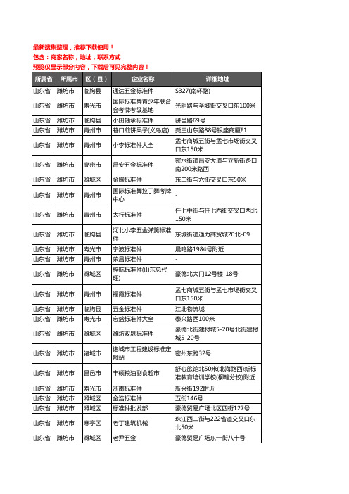 新版山东省潍坊市标准件企业公司商家户名录单联系方式地址大全296家