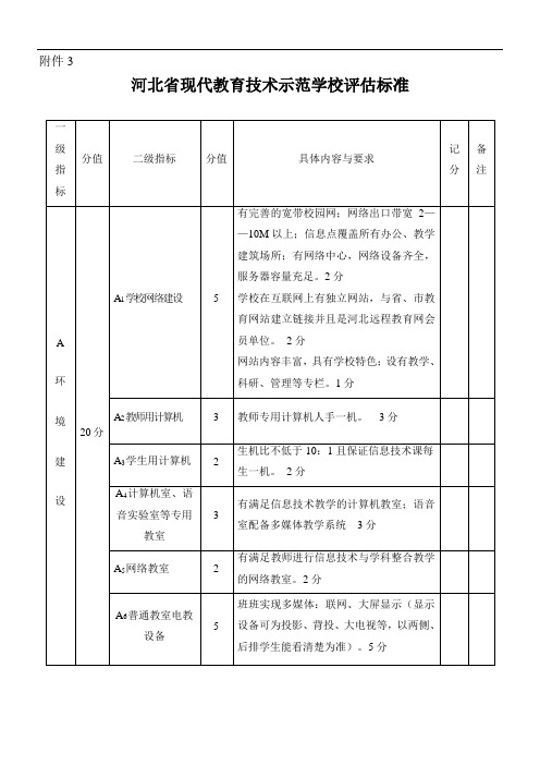 河北省现代教育技术示范学校评估标准