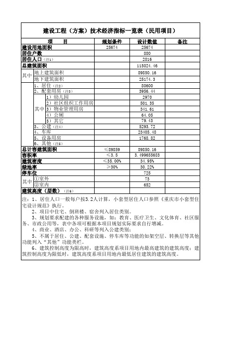 建筑设计各类指标表(含计算公式)