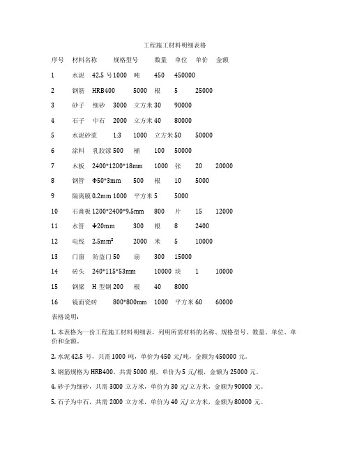 工程施工材料明细表格