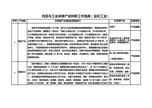 自贡市工业承接产业转移工作指南(盐化工业).doc