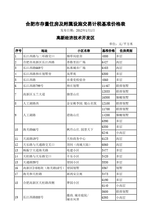 二手房交易价格2012(1).1-3