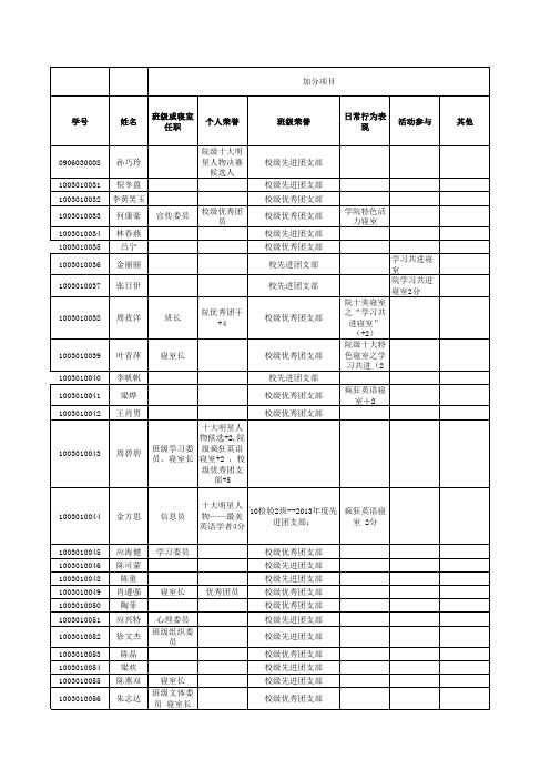 10检2思想素质加分