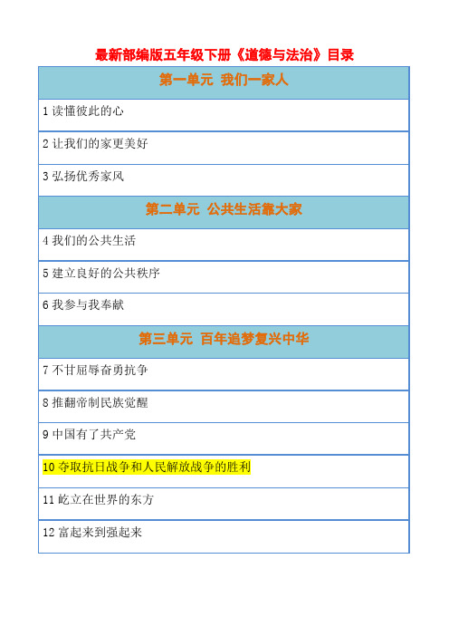 【精选】最新部编版道德与法治五年级下册《夺取抗日战争和人民解放战争的胜利》说课稿