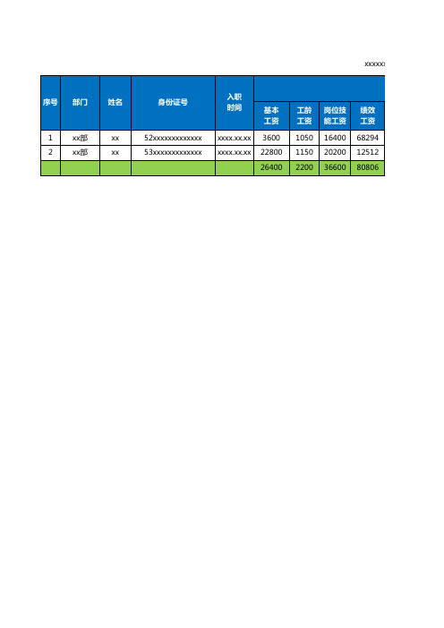 公司员工年度工资分析表