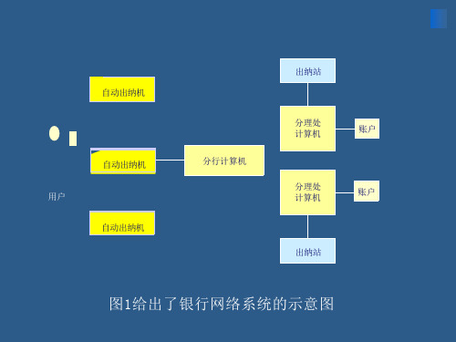 ATMN银行网络系统课件