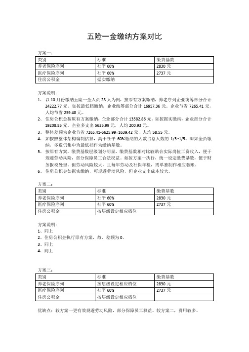 五险一金方案对比