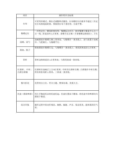 酒店摆台程序