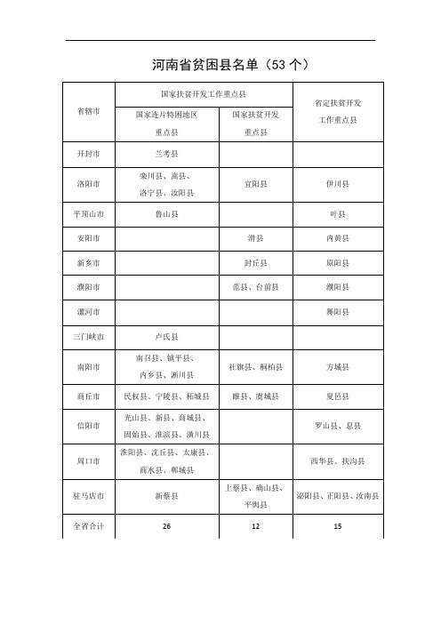 河南省贫困县名单个