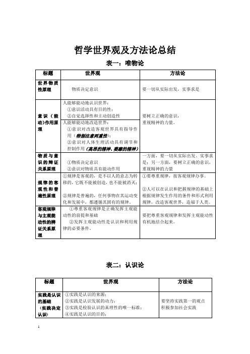 哲学世界观及方法论总结