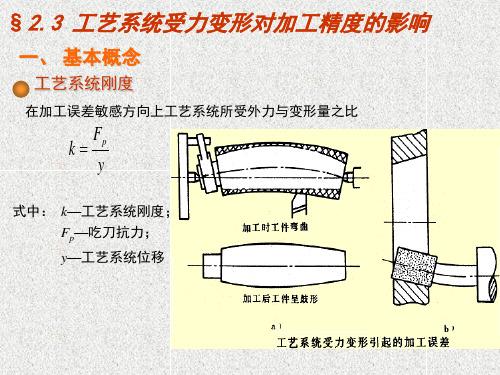 第二章   机械加工精度及控制(3-4节)