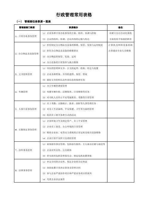 行政管理常用表格